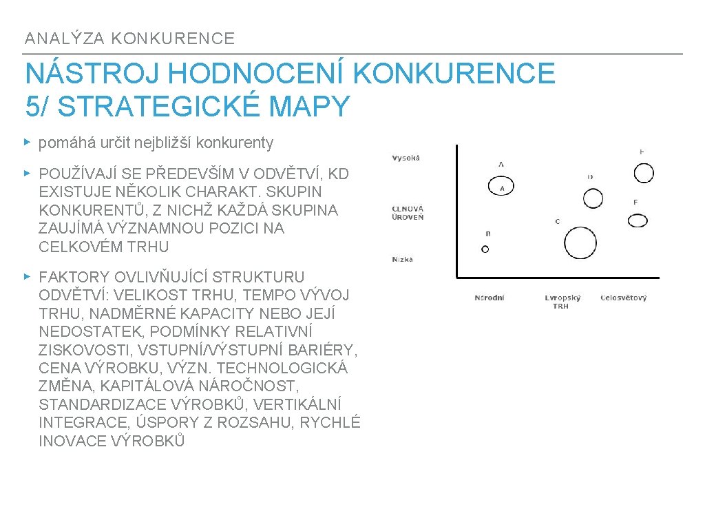 ANALÝZA KONKURENCE NÁSTROJ HODNOCENÍ KONKURENCE 5/ STRATEGICKÉ MAPY ▸ pomáhá určit nejbližší konkurenty ▸