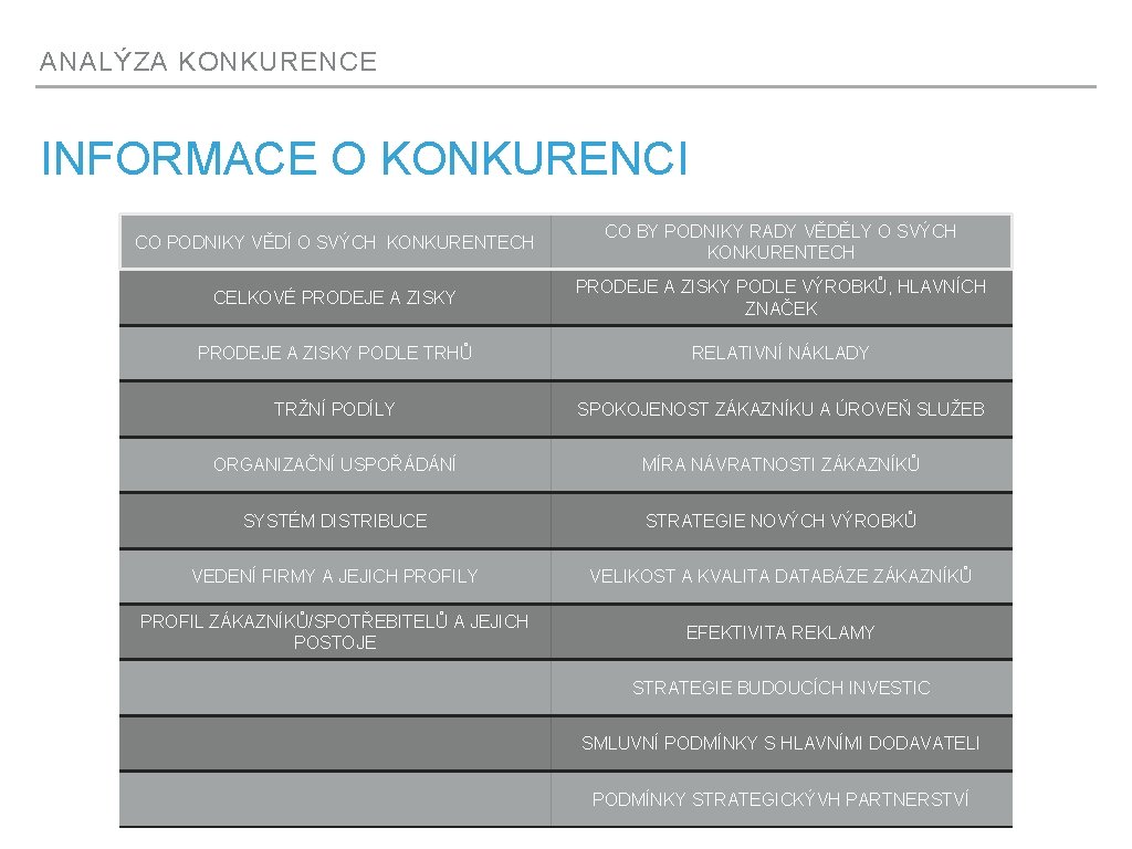 ANALÝZA KONKURENCE INFORMACE O KONKURENCI CO PODNIKY VĚDÍ O SVÝCH KONKURENTECH CO BY PODNIKY