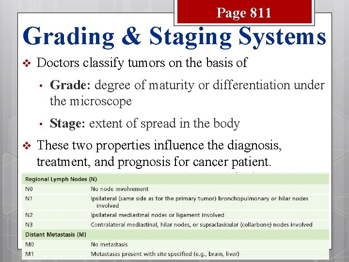 Page 811 Grading & Staging Systems v v Doctors classify tumors on the basis
