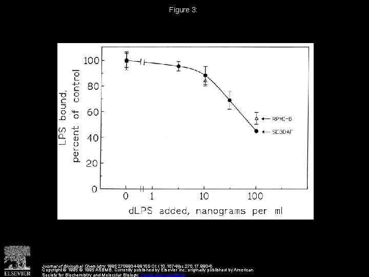 Figure 3: Journal of Biological Chemistry 1995 2709904 -9910 DOI: (10. 1074/jbc. 270. 17.