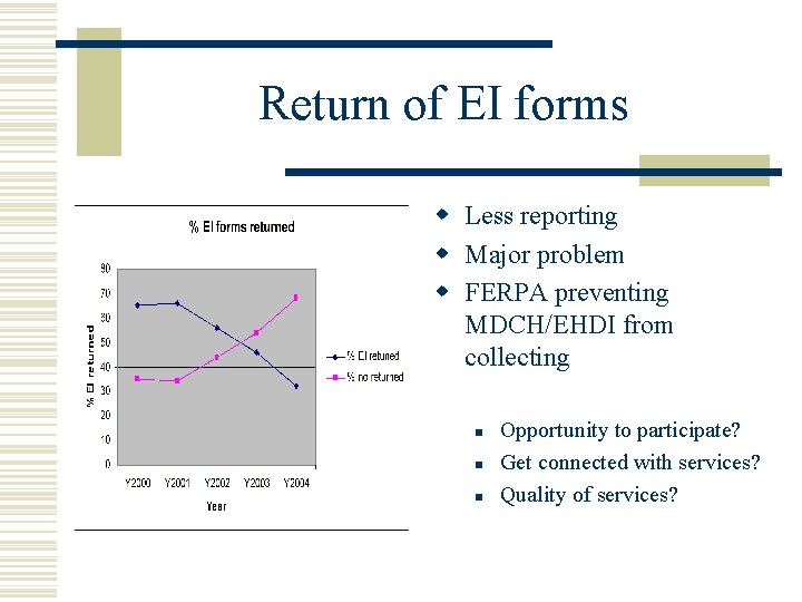 Return of EI forms w Less reporting w Major problem w FERPA preventing MDCH/EHDI
