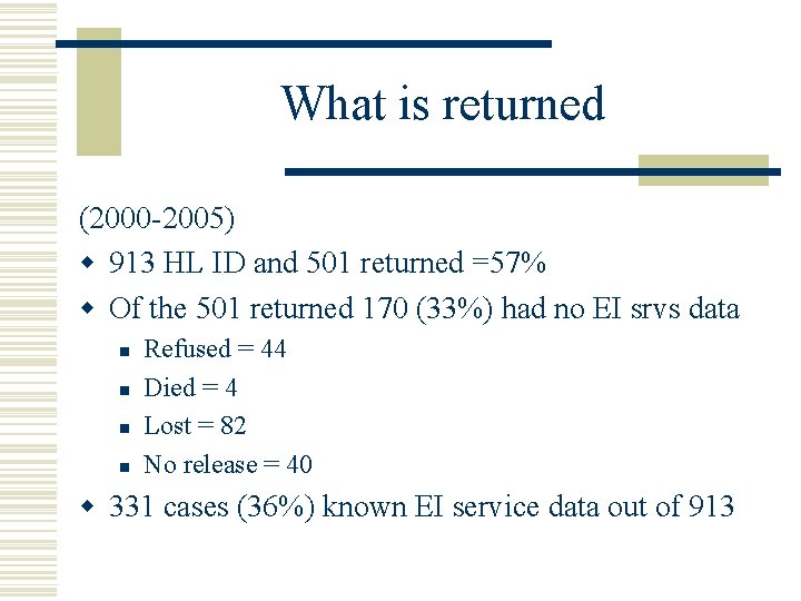 What is returned (2000 -2005) w 913 HL ID and 501 returned =57% w