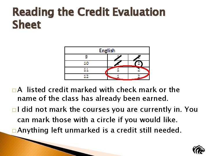 Reading the Credit Evaluation Sheet �A listed credit marked with check mark or the