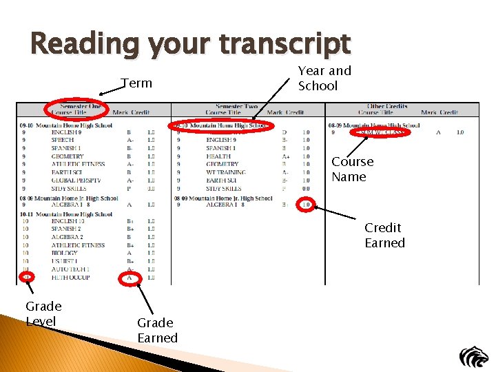 Reading your transcript Term Year and School Course Name Credit Earned Grade Level Grade