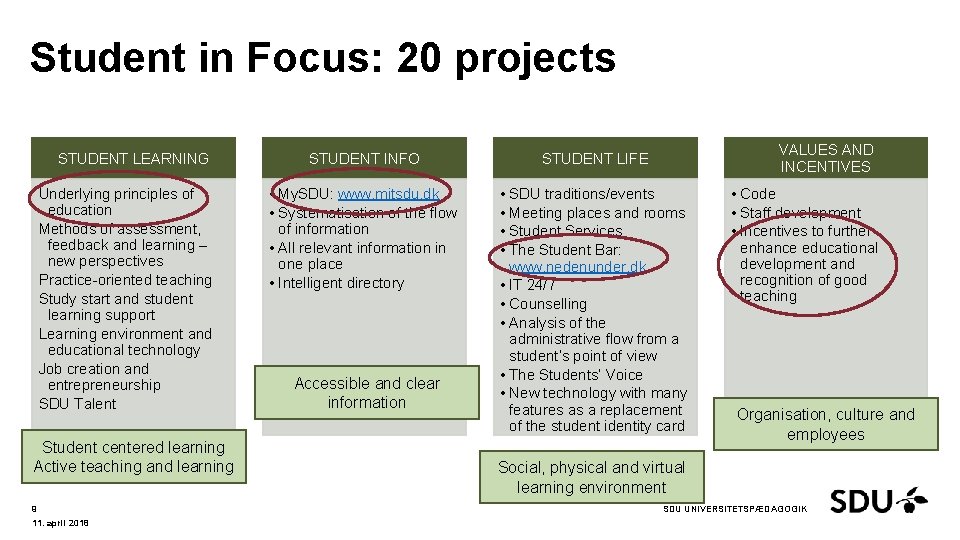 Student in Focus: 20 projects STUDENT LEARNING Underlying principles of education Methods of assessment,