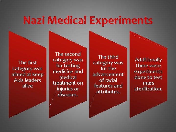 Nazi Medical Experiments The first category was aimed at keep Axis leaders alive The