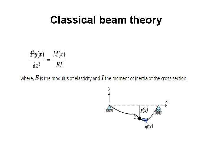 Classical beam theory 