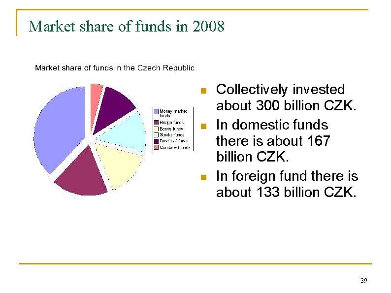 Market share of funds in 2008 n n n Collectively invested about 300 billion