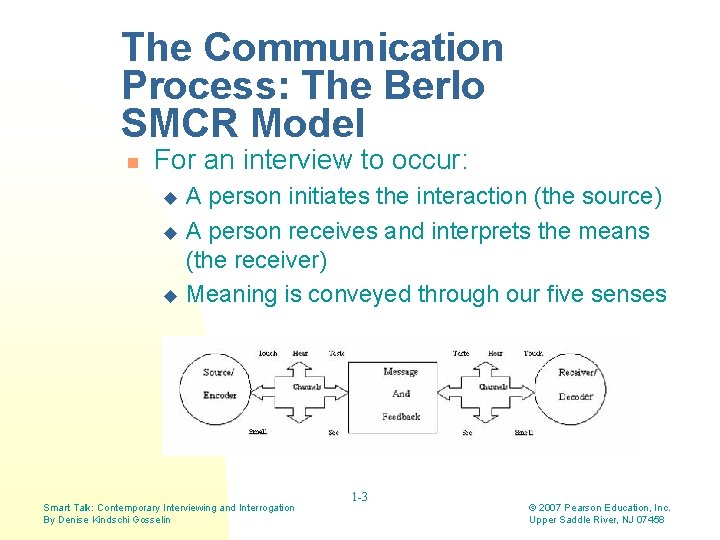 The Communication Process: The Berlo SMCR Model n For an interview to occur: A The Communication Process: The Berlo SMCR Model n For an interview to occur: A