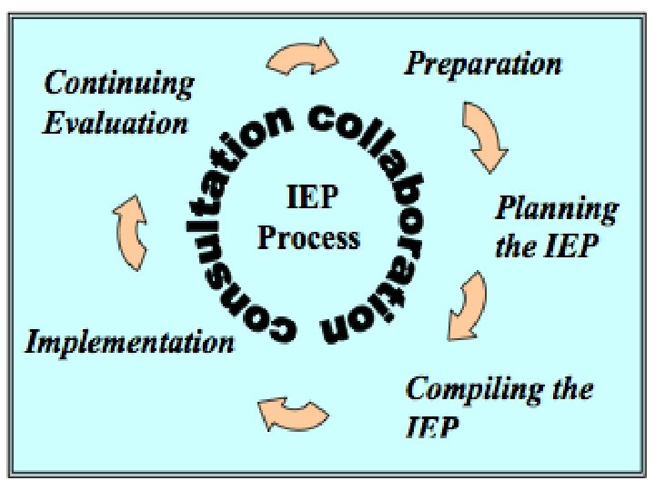 Individual Learning Programs Cath Laws Inclusion Belief in