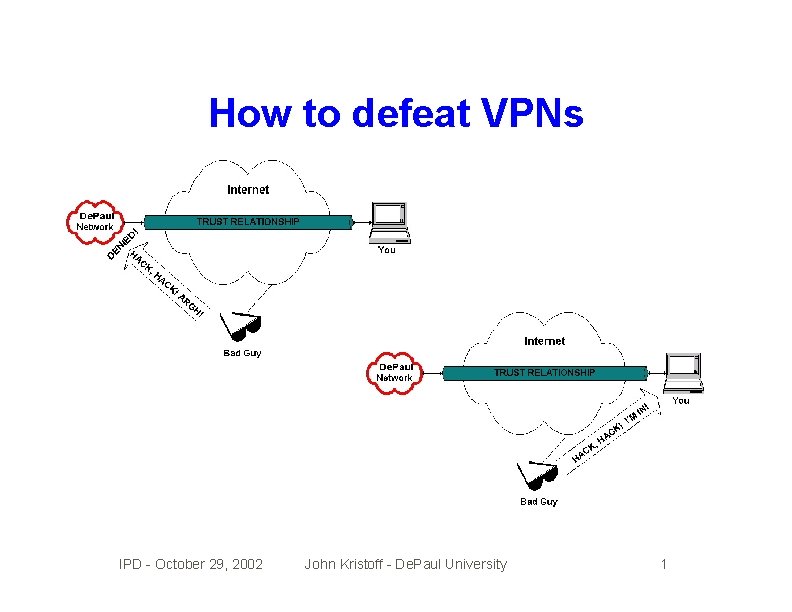 How to defeat VPNs IPD - October 29, 2002 John Kristoff - De. Paul