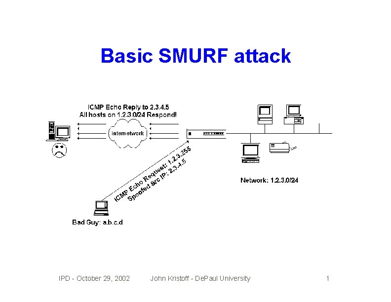 Basic SMURF attack IPD - October 29, 2002 John Kristoff - De. Paul University