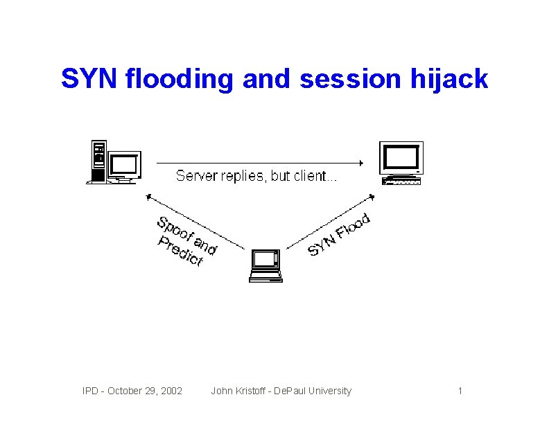 SYN flooding and session hijack IPD - October 29, 2002 John Kristoff - De.