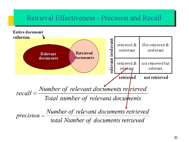 Entire document collection Relevant documents Retrieved documents relevant irrelevant Retrieval Effectiveness - Precision and