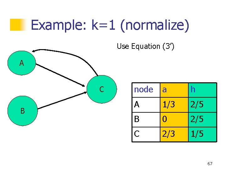 Example: k=1 (normalize) Use Equation (3’) A C B node a h A 1/3