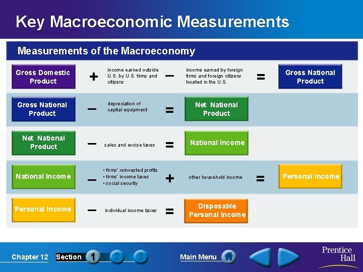 Key Macroeconomic Measurements of the Macroeconomy Gross Domestic Product + income earned outside U.