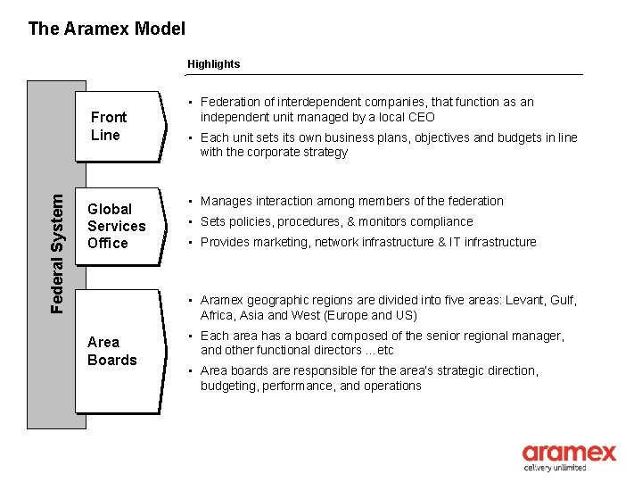 The Aramex Model Highlights Federal System Front Line Global Services Office • Federation of