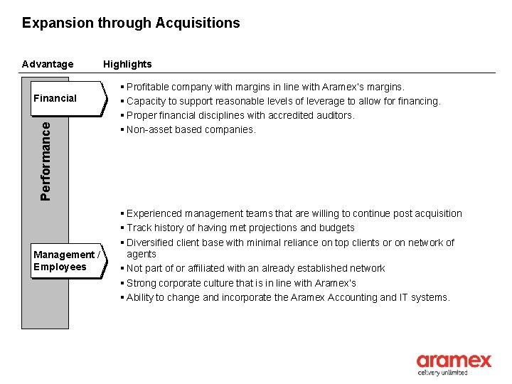 Expansion through Acquisitions Advantage Performance Financial Management / Employees Highlights § Profitable company with