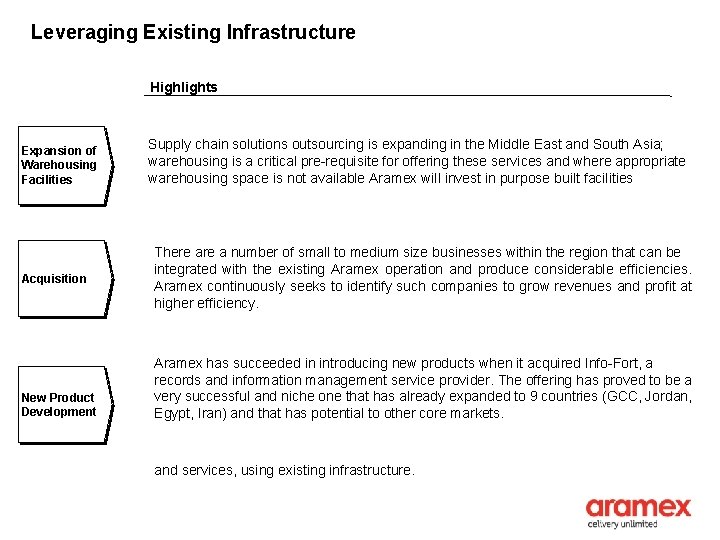 Leveraging Existing Infrastructure Highlights Expansion of Warehousing Facilities Acquisition New Product Development Supply chain