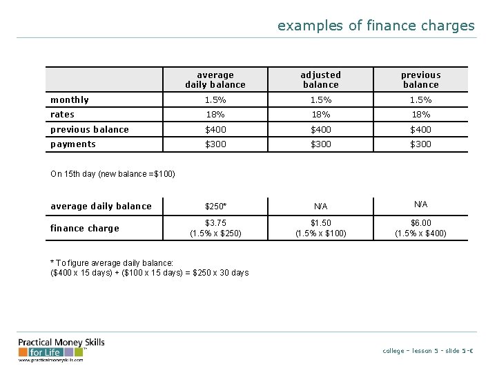examples of finance charges average daily balance adjusted balance previous balance monthly 1. 5%