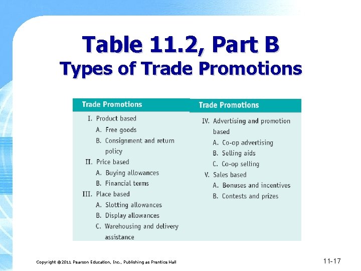 Table 11. 2, Part B Types of Trade Promotions Copyright © 2011 Pearson Education,