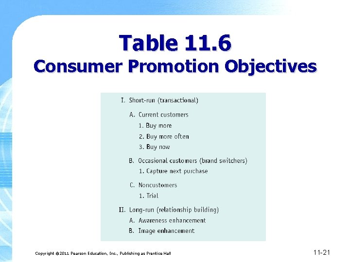 Table 11. 6 Consumer Promotion Objectives Copyright © 2011 Pearson Education, Inc. , Publishing