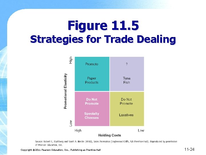 Figure 11. 5 Strategies for Trade Dealing Copyright © 2011 Pearson Education, Inc. ,