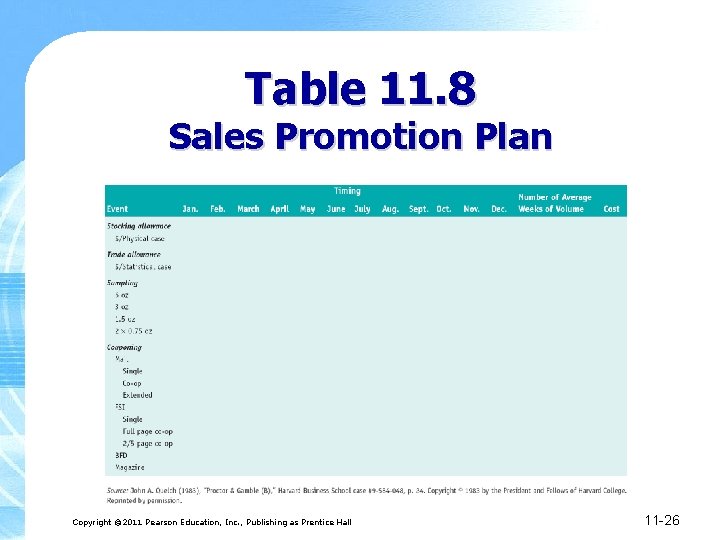 Table 11. 8 Sales Promotion Plan Copyright © 2011 Pearson Education, Inc. , Publishing