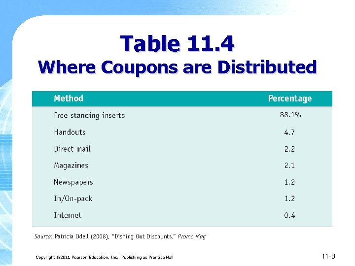 Table 11. 4 Where Coupons are Distributed Copyright © 2011 Pearson Education, Inc. ,