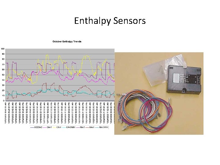 Enthalpy Sensors 