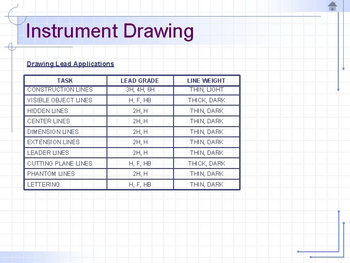 Instrument Drawing Lead Applications TASK CONSTRUCTION LINES LEAD GRADE 3 H, 4 H, 6