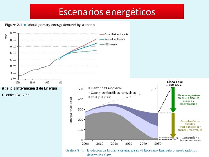 Escenarios energéticos Agencia Internacional de Energía Fuente: IEA, 2011 