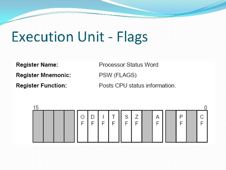 Execution Unit - Flags 