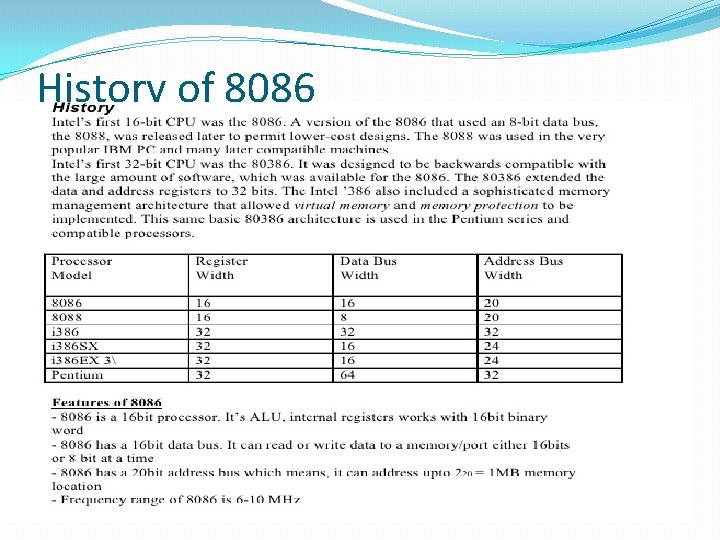 History of 8086 