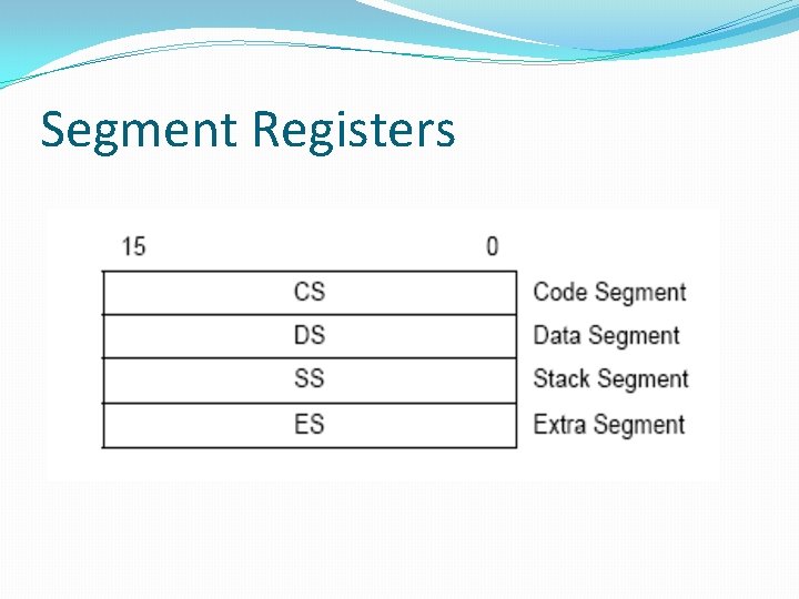 Segment Registers 