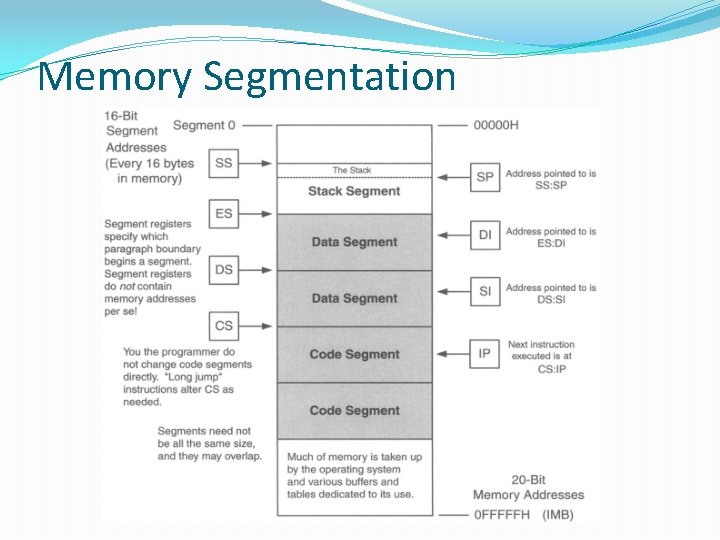 Memory Segmentation 