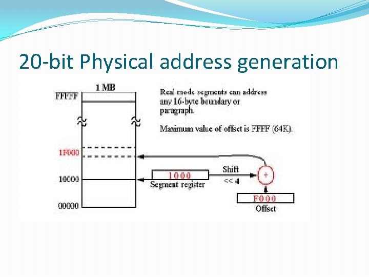 20 -bit Physical address generation 