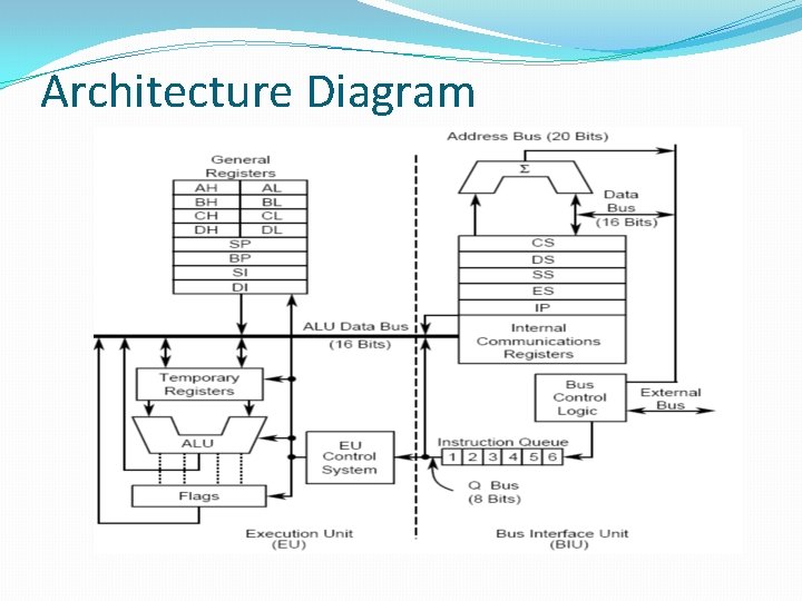 Architecture Diagram 