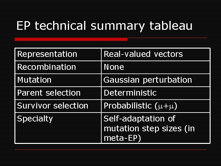EP technical summary tableau Representation Real-valued vectors Recombination None Mutation Gaussian perturbation Parent selection