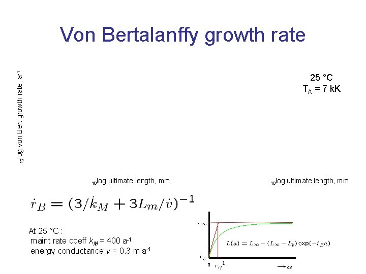 von Bert growth rate, a-1 Von Bertalanffy growth rate 10 log 25 °C TA