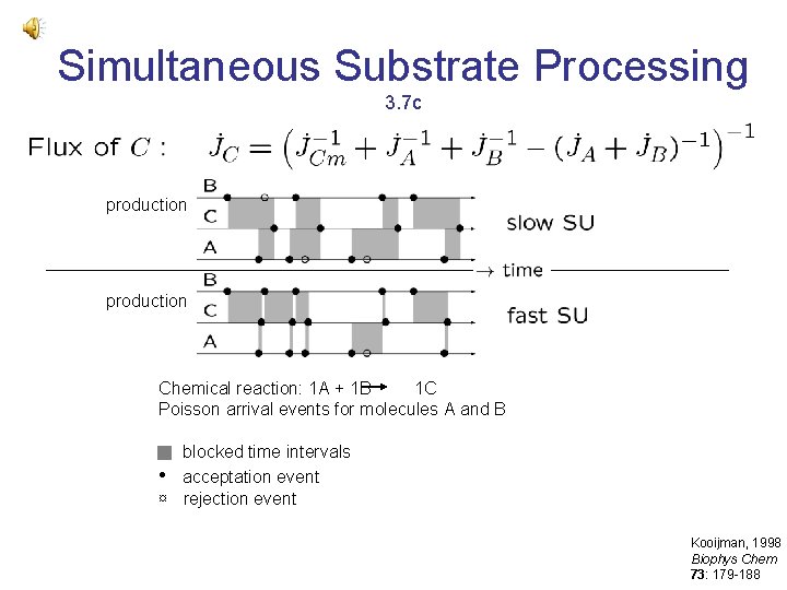Simultaneous Substrate Processing 3. 7 c production Chemical reaction: 1 A + 1 B