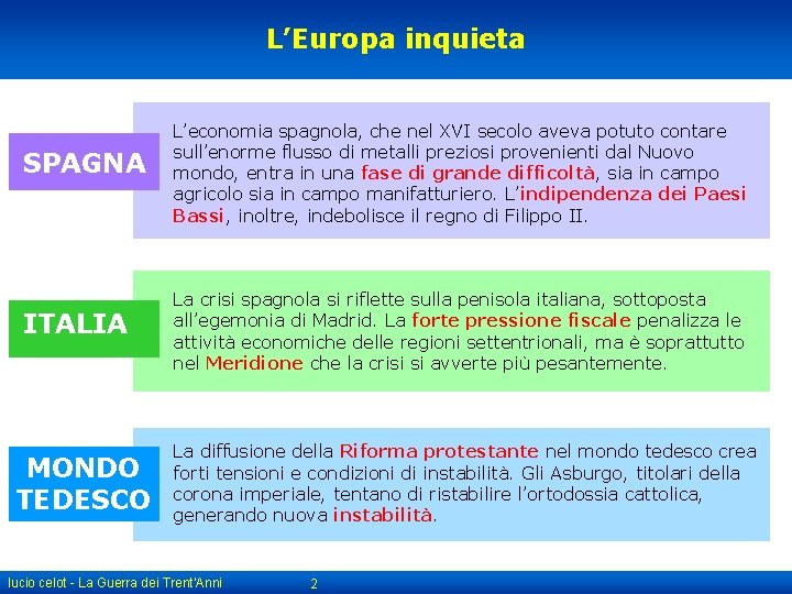 L’Europa inquieta SPAGNA ITALIA MONDO TEDESCO L’economia spagnola, che nel XVI secolo aveva potuto