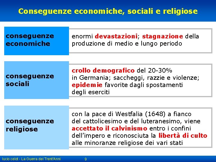 Conseguenze economiche, sociali e religiose conseguenze economiche enormi devastazioni; stagnazione della produzione di medio