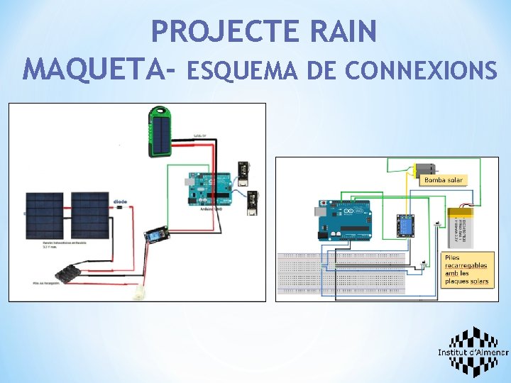 PROJECTE RAIN MAQUETA- ESQUEMA DE CONNEXIONS 