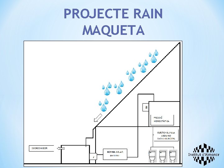 PROJECTE RAIN MAQUETA 