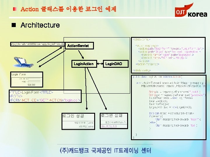 Action 클래스를 이용한 로그인 예제 Architecture Action. Servlet Login. Action Login. DAO 