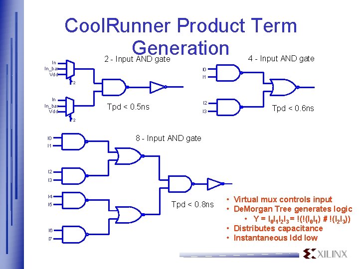 Cool. Runner Product Term Generation 4 - Input AND gate 2 - Input AND