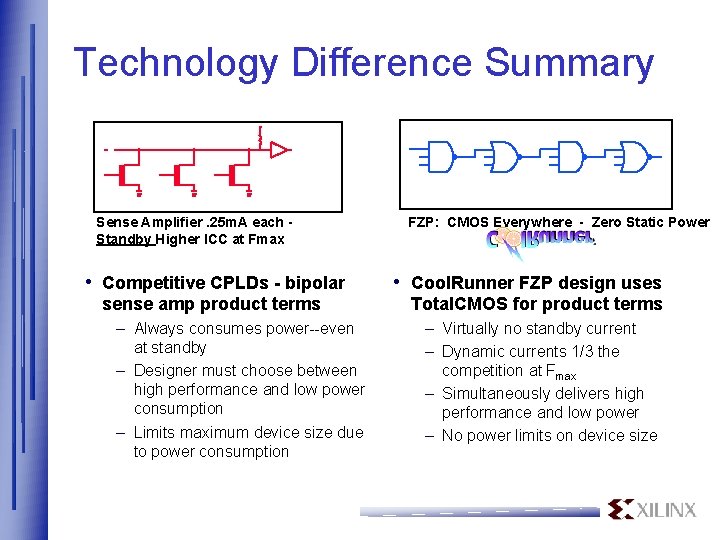 Technology Difference Summary Sense Amplifier. 25 m. A each Standby Higher ICC at Fmax