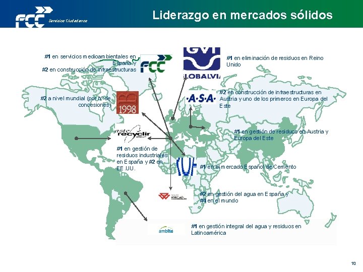 Liderazgo en mercados sólidos Servicios Ciudadanos #1 en servicios medioambientales en España y #2