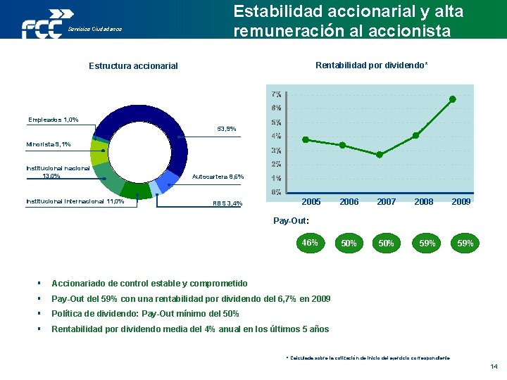 Servicios Ciudadanos Estabilidad accionarial y alta remuneración al accionista Rentabilidad por dividendo* Estructura accionarial